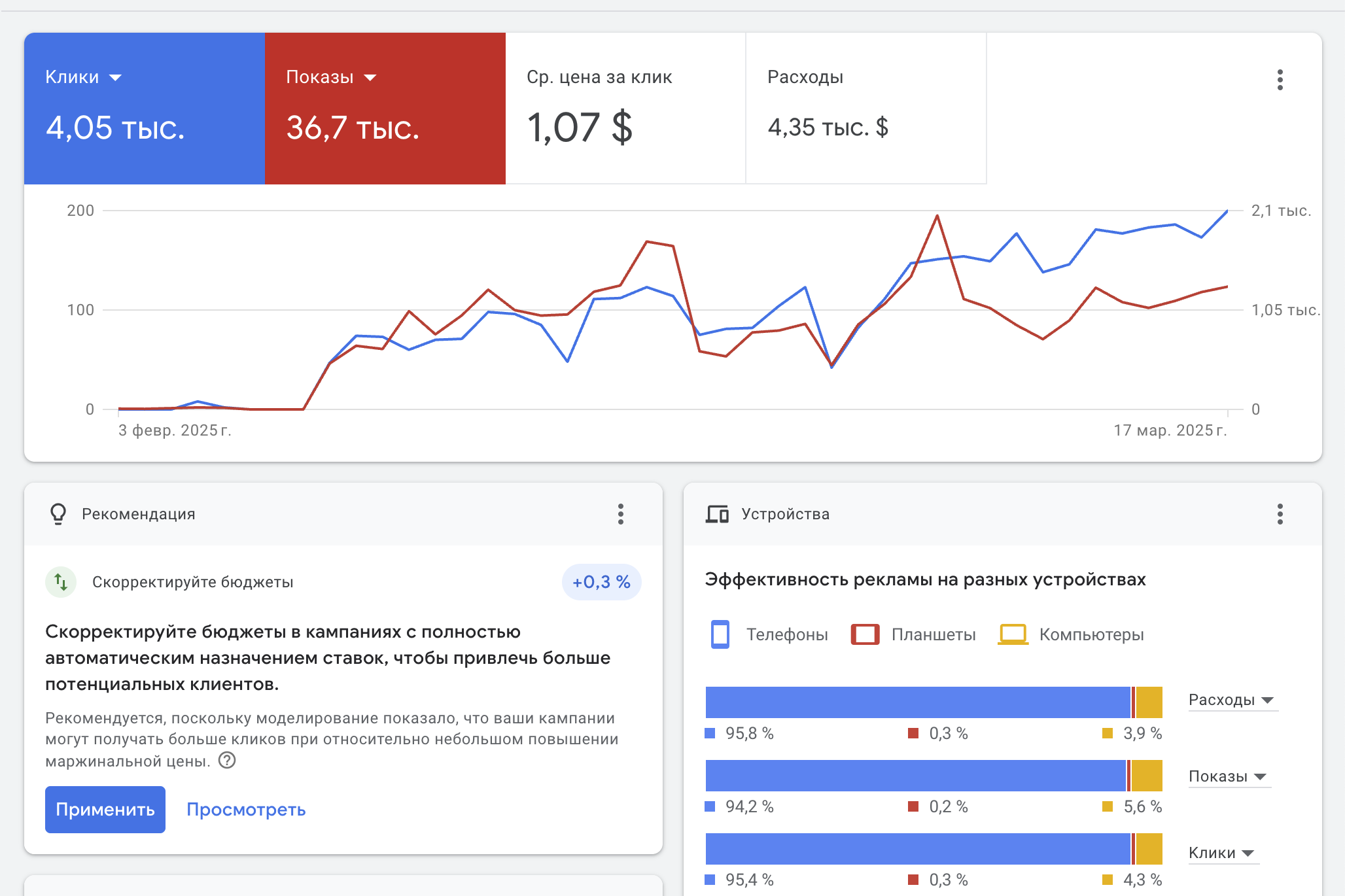 Настройка контекстной рекламы Настройка Google Ads