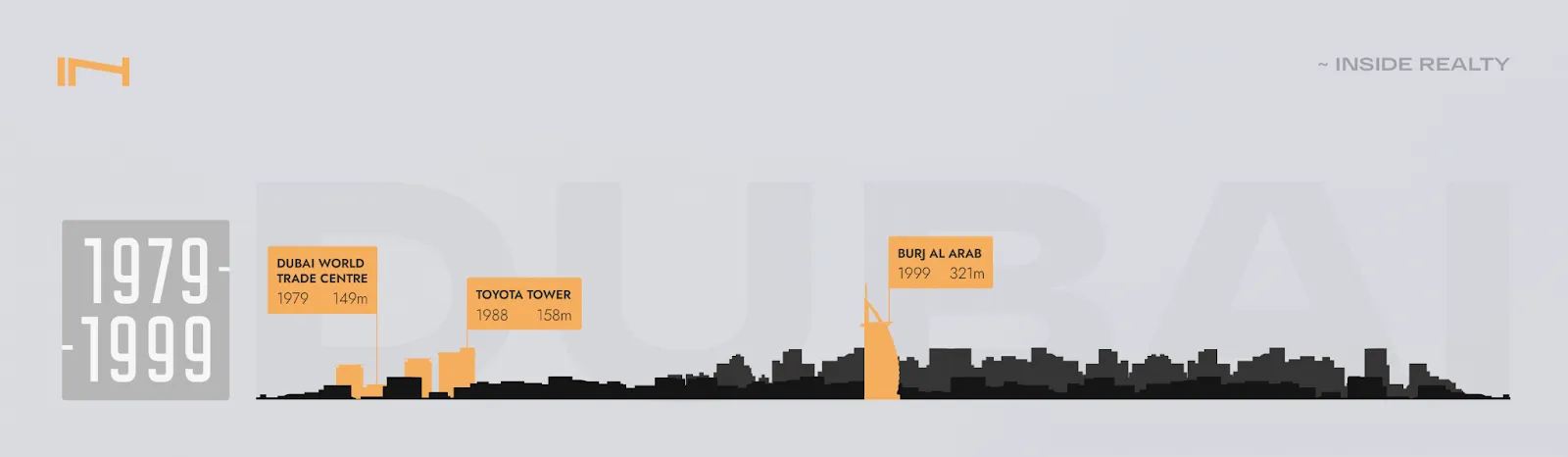 Dubai Skyscrapers: A Study — How The Famous Skyline Has Changed