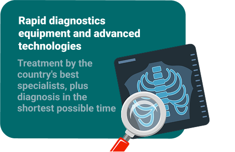 Преимущество №3 Оперативная диагностика Бишкек Кардио