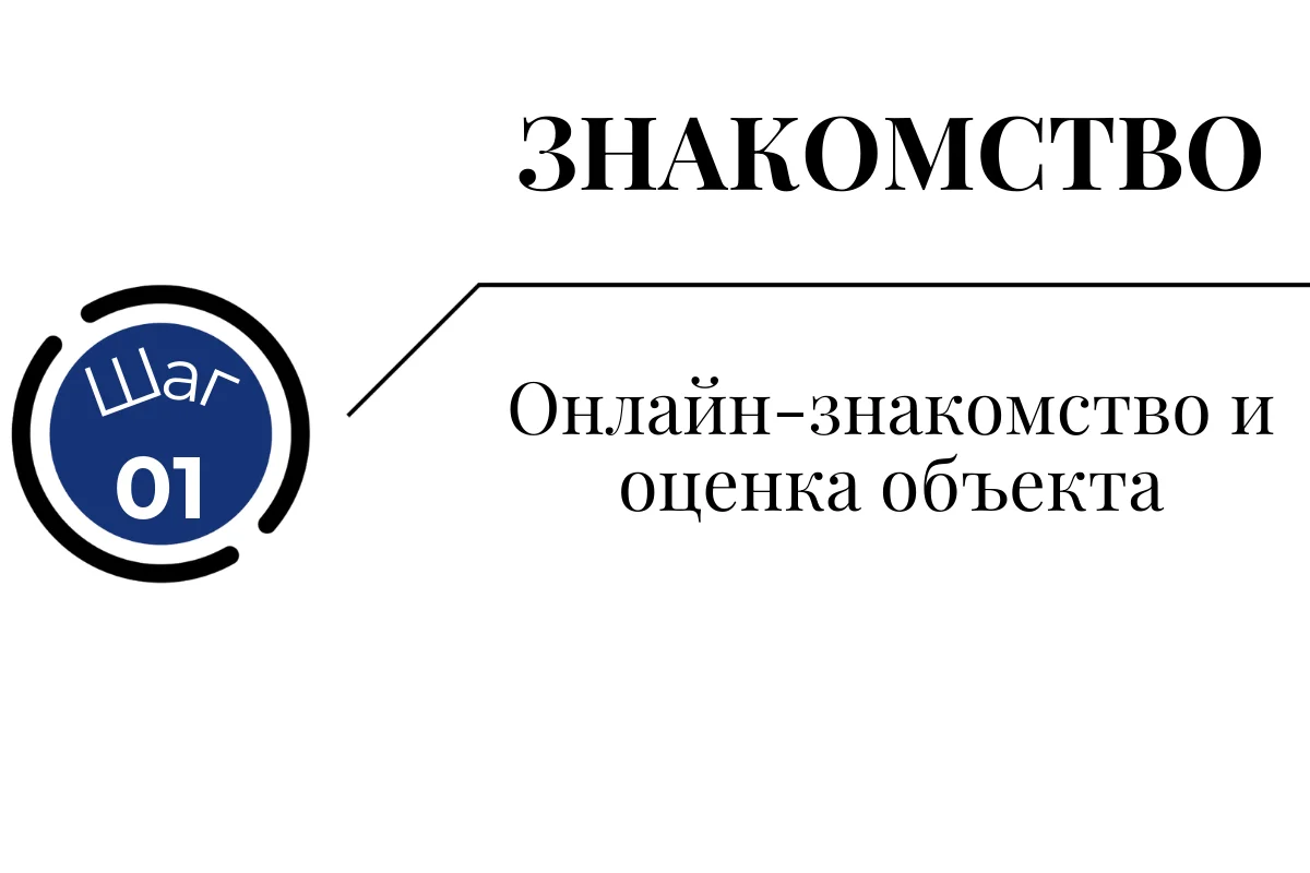 Знакомство и оценка объекта — передача квартиры в управление в Батуми Онлайн-знакомство и оценка квартиры перед передачей недвижимости в управление управляющей компании в Батуми