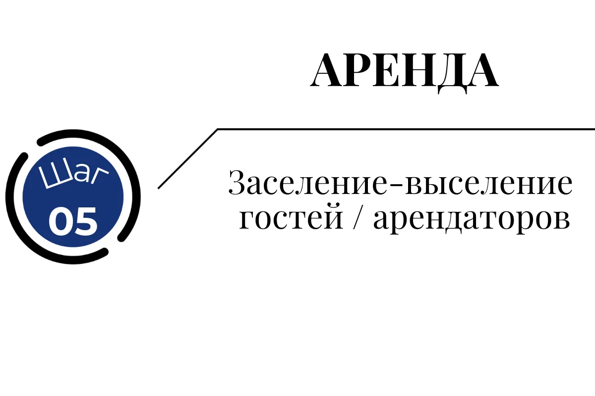 Заселение гостей и управление арендой квартиры Управление арендой квартиры в Батуми — заселение и выселение гостей управляющей компанией