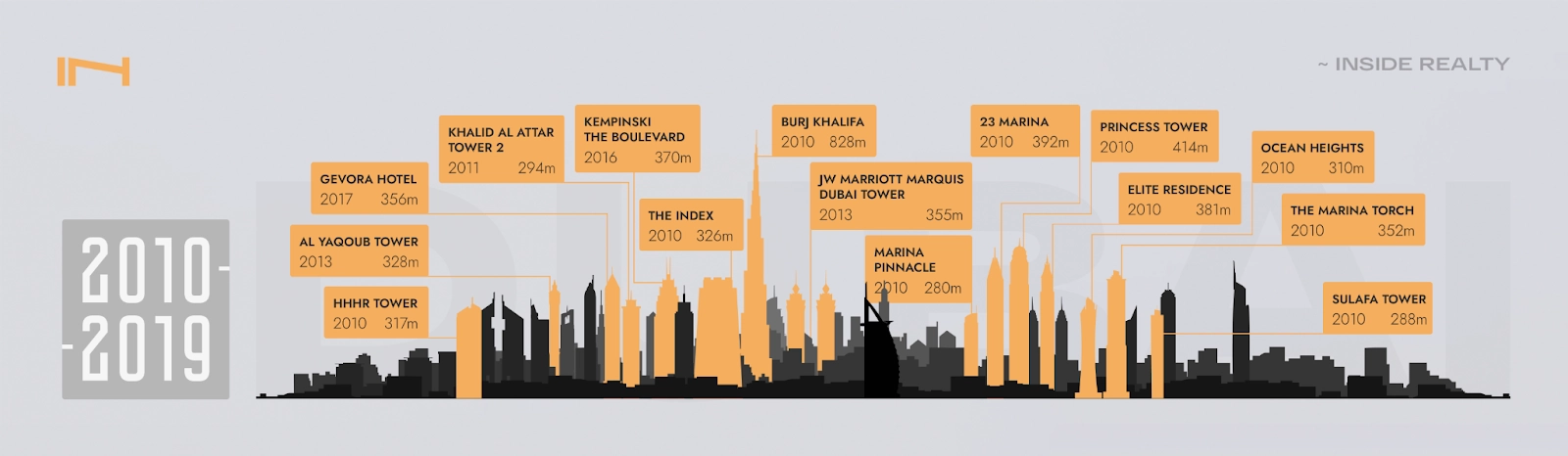Dubai Skyscrapers: A Study — How The Famous Skyline Has Changed