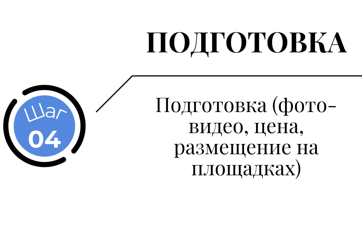 Подготовка квартиры к аренде и размещение на площадках Подготовка квартиры к аренде в Батуми — фото, описание, цена и размещение на платформах бронирования
