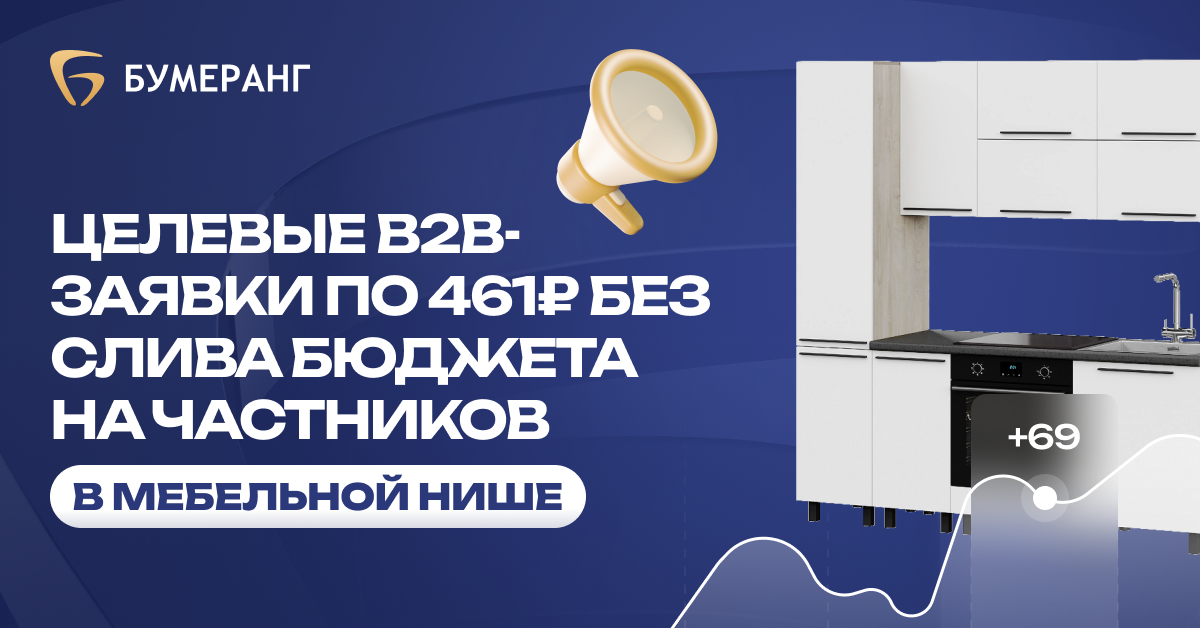 Кейс - Как мы привлекли целевые b2b-заявки в мебельную нишу по 461₽. Не сливая бюджет и время менеджеров на клиентов-частников