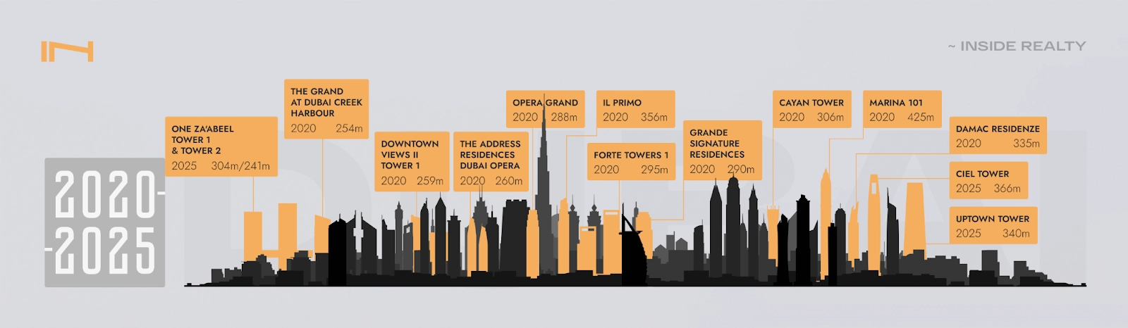 Dubai Skyscrapers: A Study — How The Famous Skyline Has Changed
