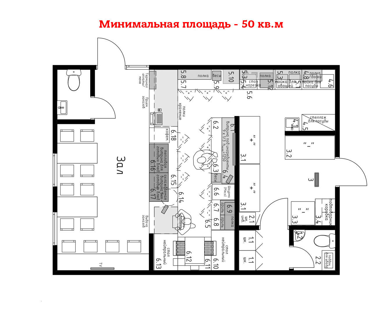 Удаленный контроль качества и дистанционно обучение сотрудников